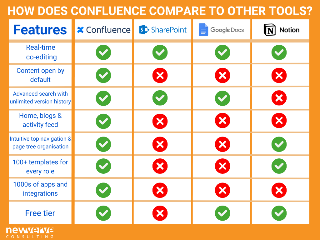 Breaking down the differences between SharePoint Online and Google