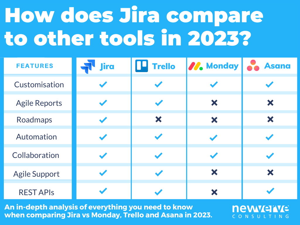 Jira vs Trello: Which is a Better Project Management Tool