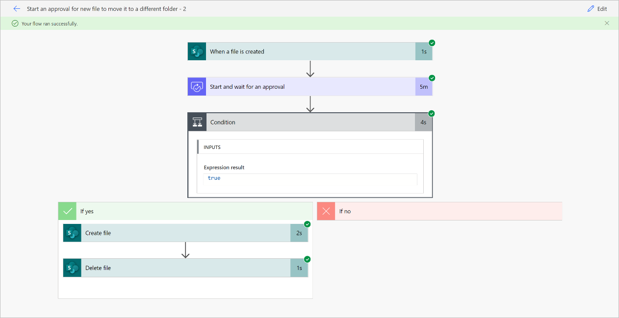 SharePoint Approval Workflow