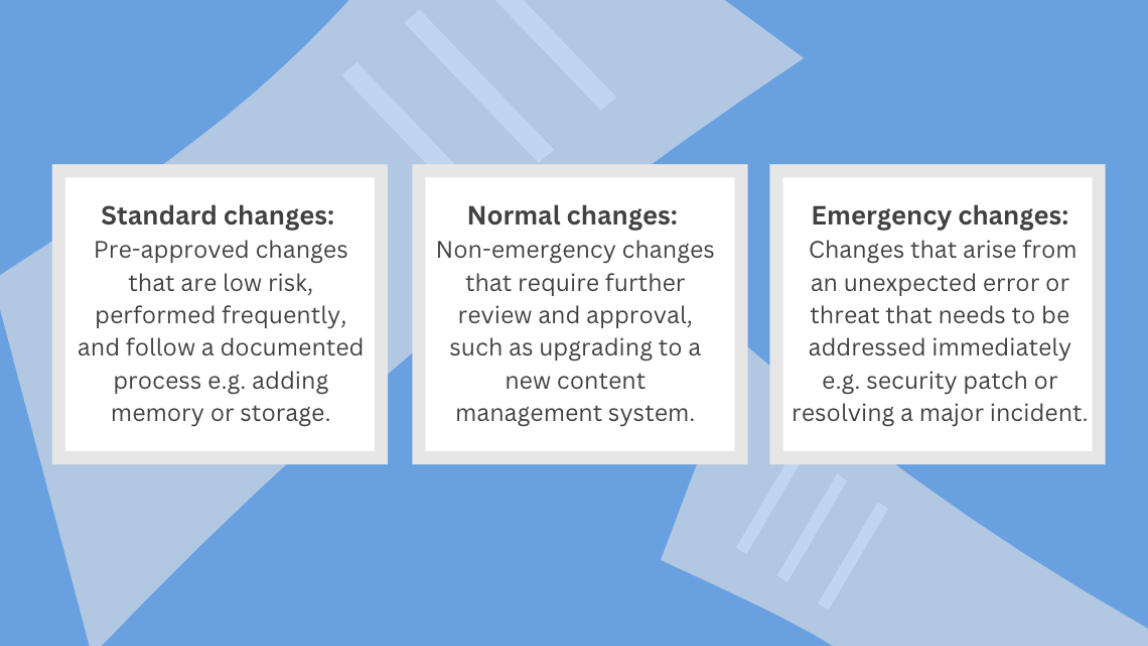 Common types of changes faced by an organisation