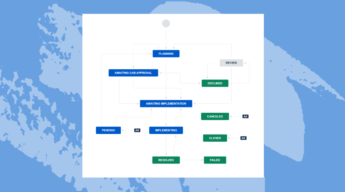 Powering Up Card-Back attachments & Jira and Confluence Power-Ups update