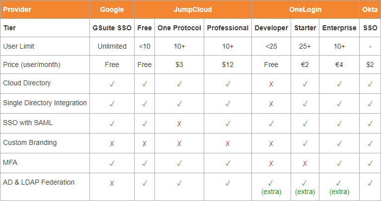 Feature Comparison