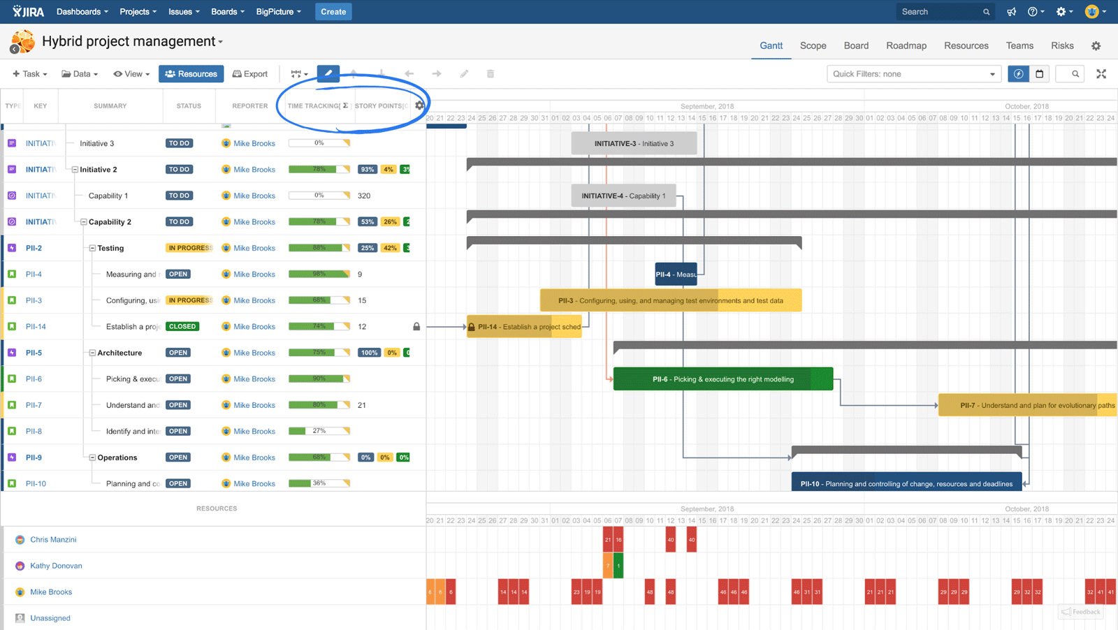 Jira Timeline Chart